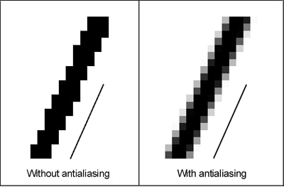 Anti-Aliasing