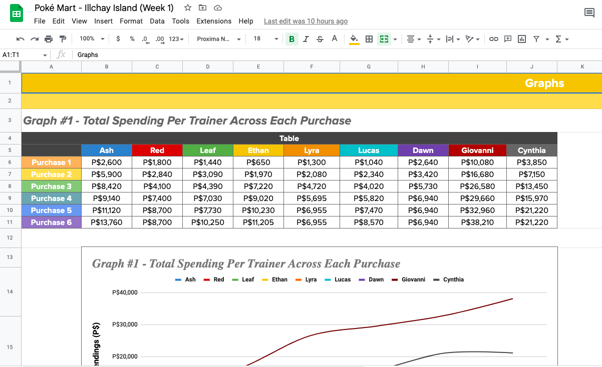 Spreadsheet Screenshot 4